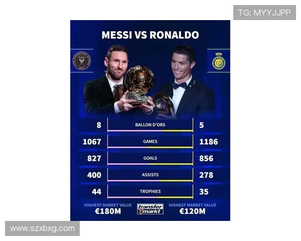 C罗 vs 梅西:金球奖竞争格局与核心优势对比 C罗 vs 梅西:金球奖竞争格局与核心优势对比