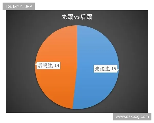 英格兰世界杯历史数据分析